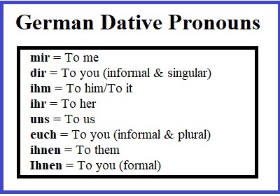 German Dative Pronouns help learn com