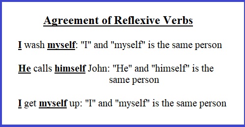 How reflexive verbs agree with subject